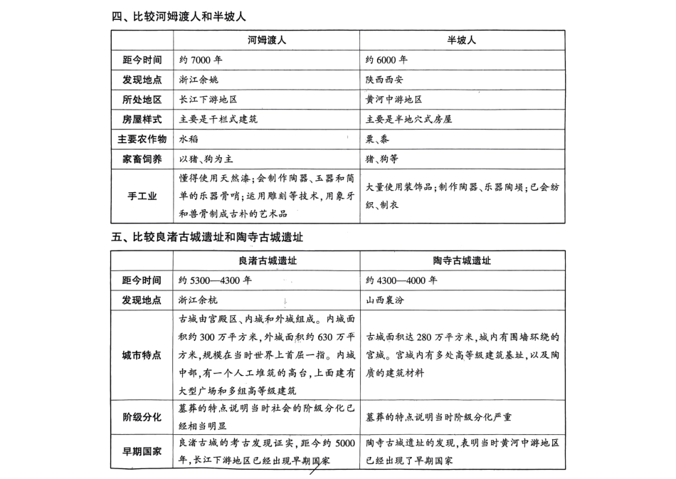 七上历史单元知识点提纲+重点归纳总结.pdf_第3页