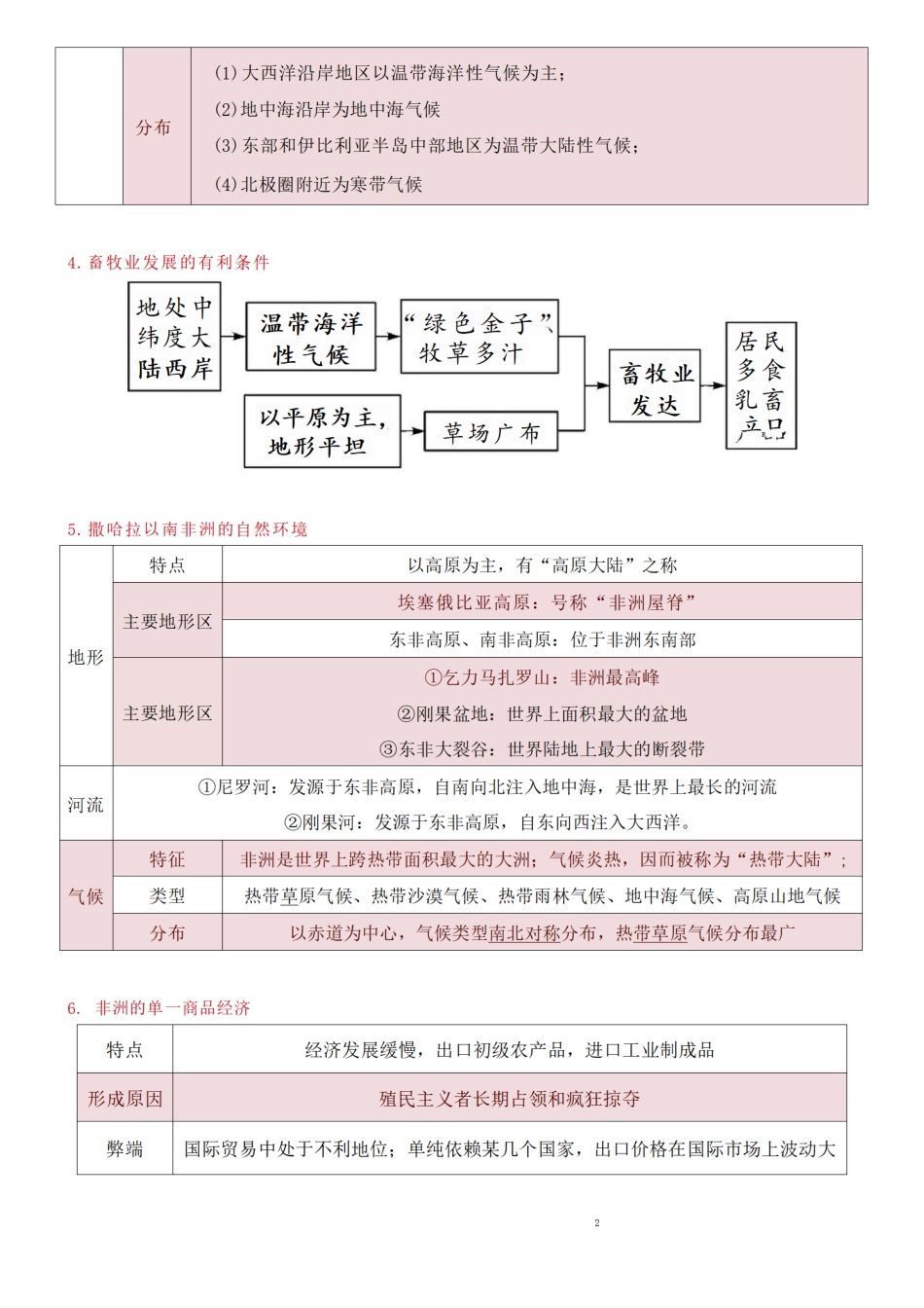 人教版七年级下册地理期末重难点+练习.pdf_第2页