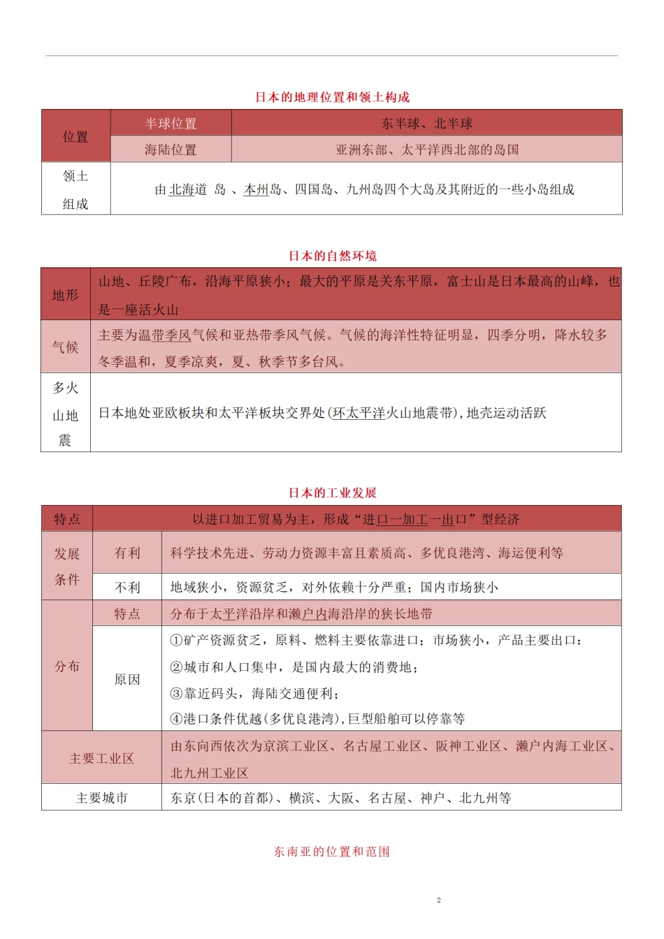 人教版七年级下册地理期中重难点总结+练习.pdf_第2页