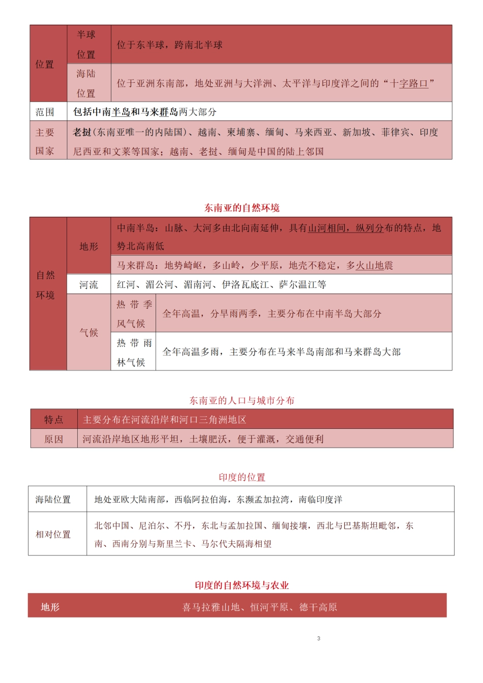 人教版七年级下册地理期中重难点总结+练习.pdf_第3页