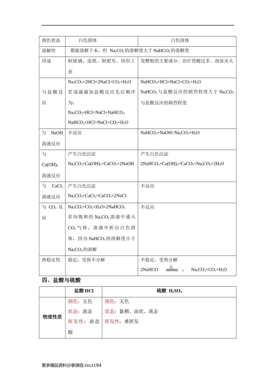 专题03 重要的物质-中考化学必背知识手册（全国通用）.docx_第2页