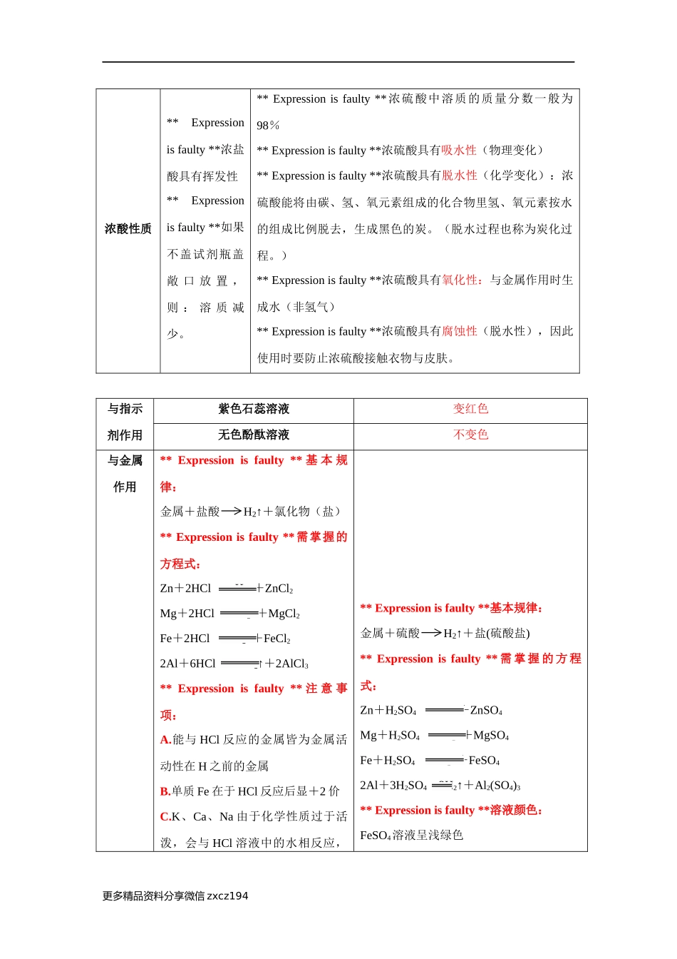 专题03 重要的物质-中考化学必背知识手册（全国通用）.docx_第3页