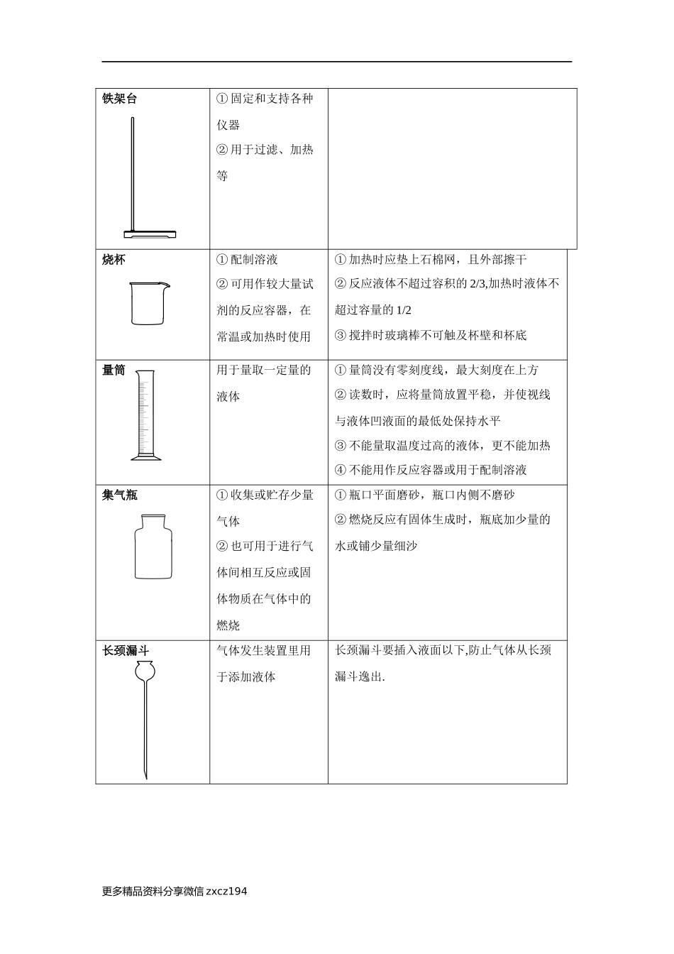 专题08 化学实验-中考化学必背知识手册（全国通用）.docx_第2页