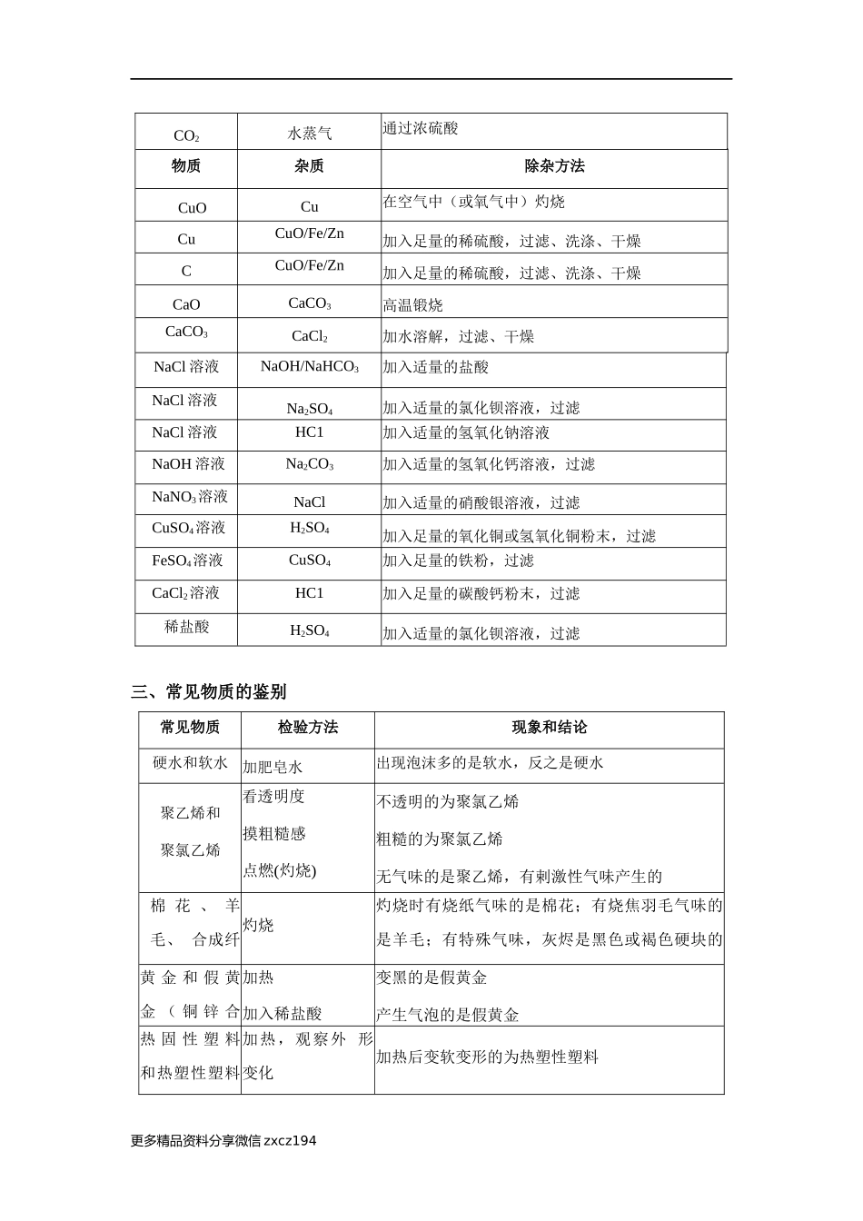 专题09 常见物质的检验、鉴别和除杂-中考化学必背知识手册（全国通用）.docx_第3页