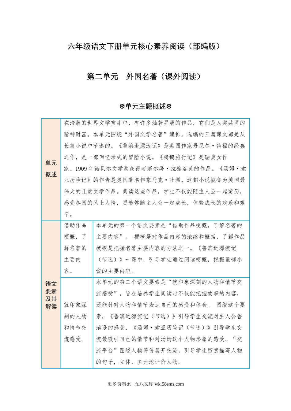 第2单元 外国名著（课外阅读） 六年级语文下册 （部编版）.docx_第1页