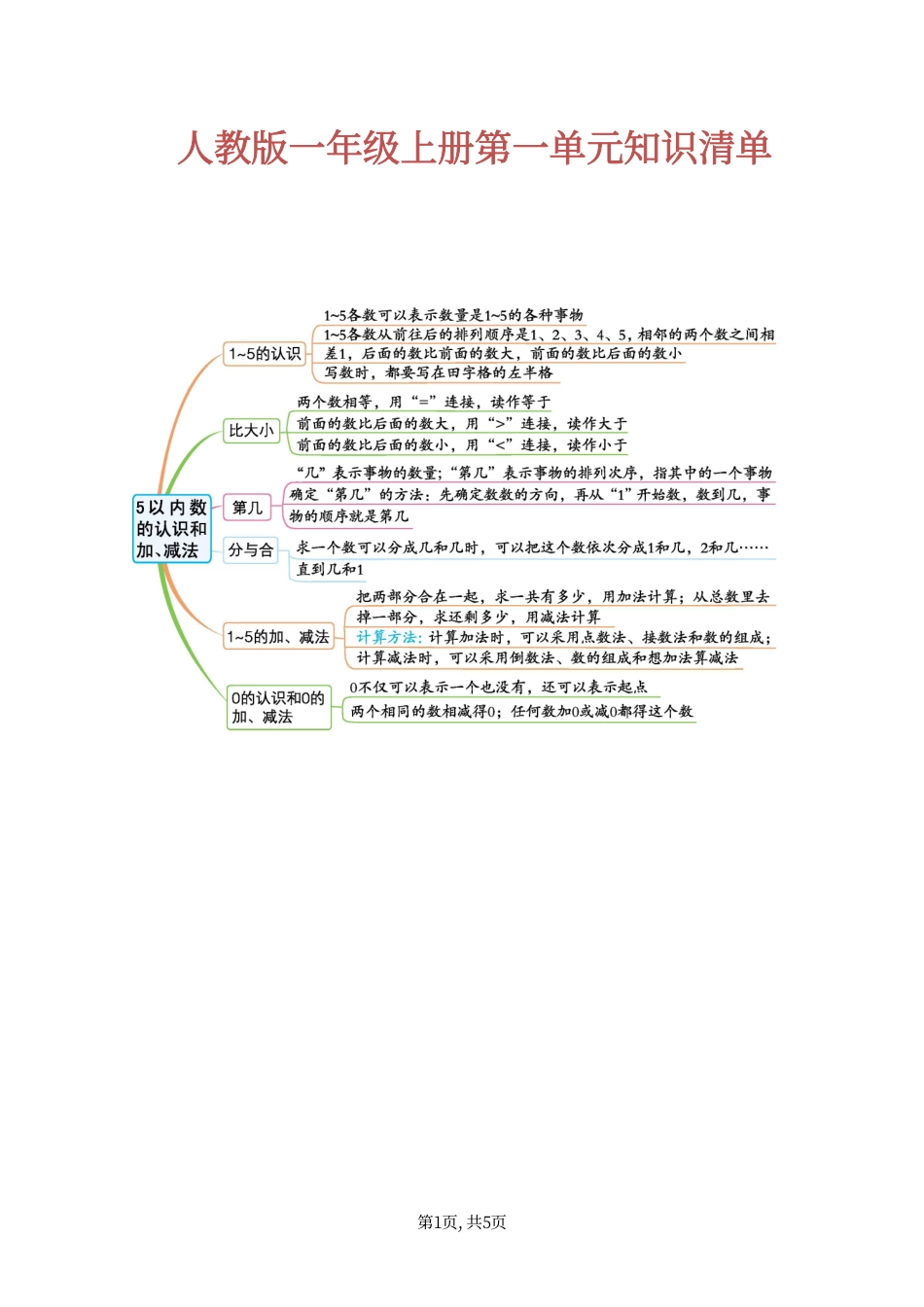 2024人教版 数学一年级上 单元知识清单.pdf_第1页