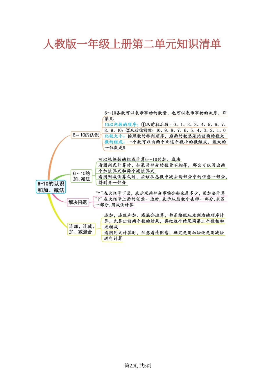 2024人教版 数学一年级上 单元知识清单.pdf_第2页