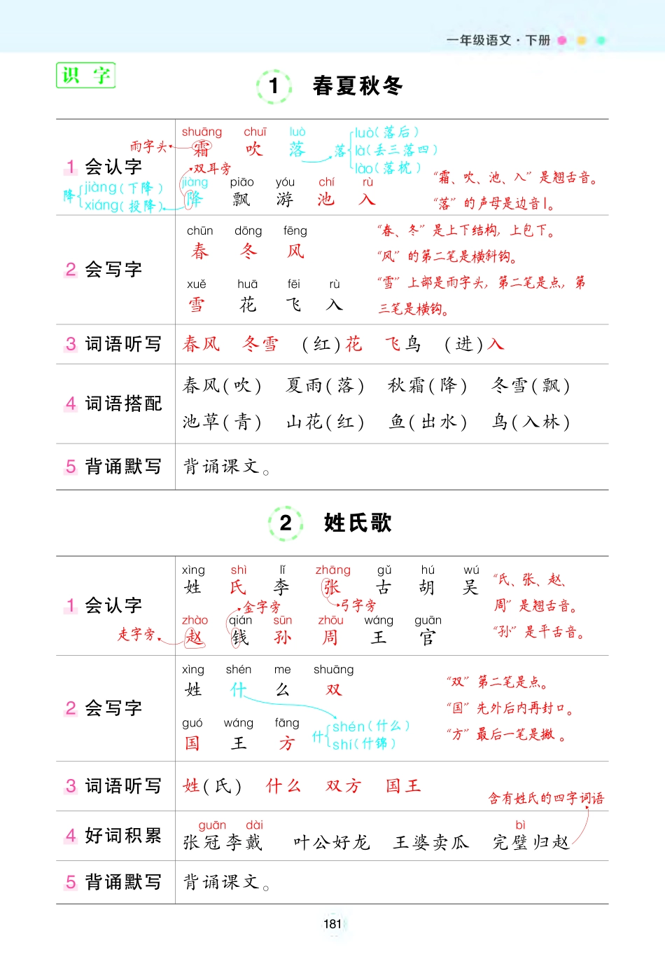 2025春状元语文笔记（背记清单）1下.pdf_第1页