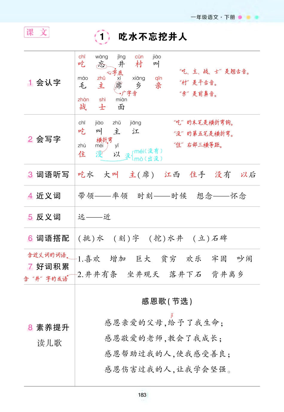 2025春状元语文笔记（背记清单）1下.pdf_第3页