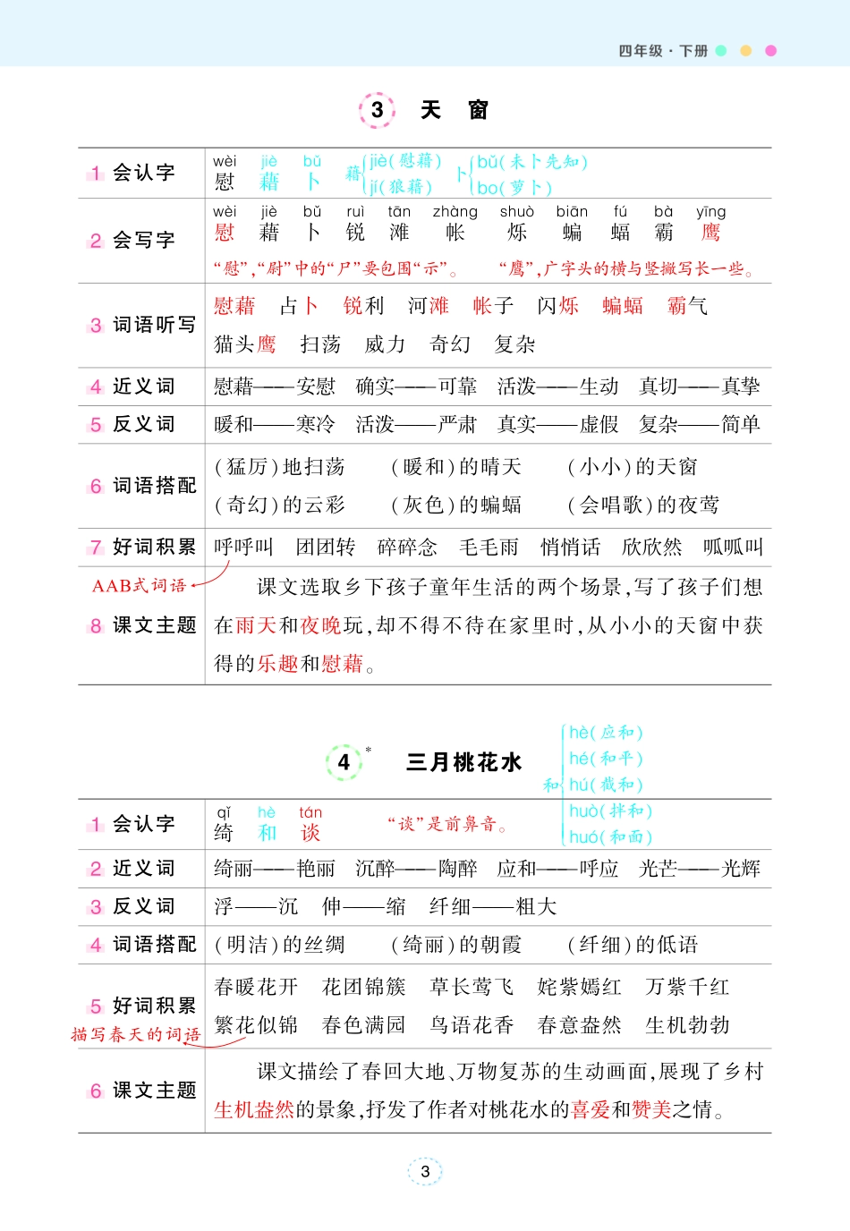 2025春状元语文笔记（背记清单）4下.pdf_第3页