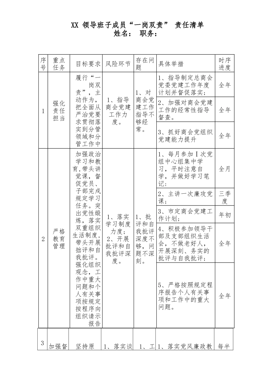 XX 领导班子成员“一岗双责” 责任清单.docx_第1页