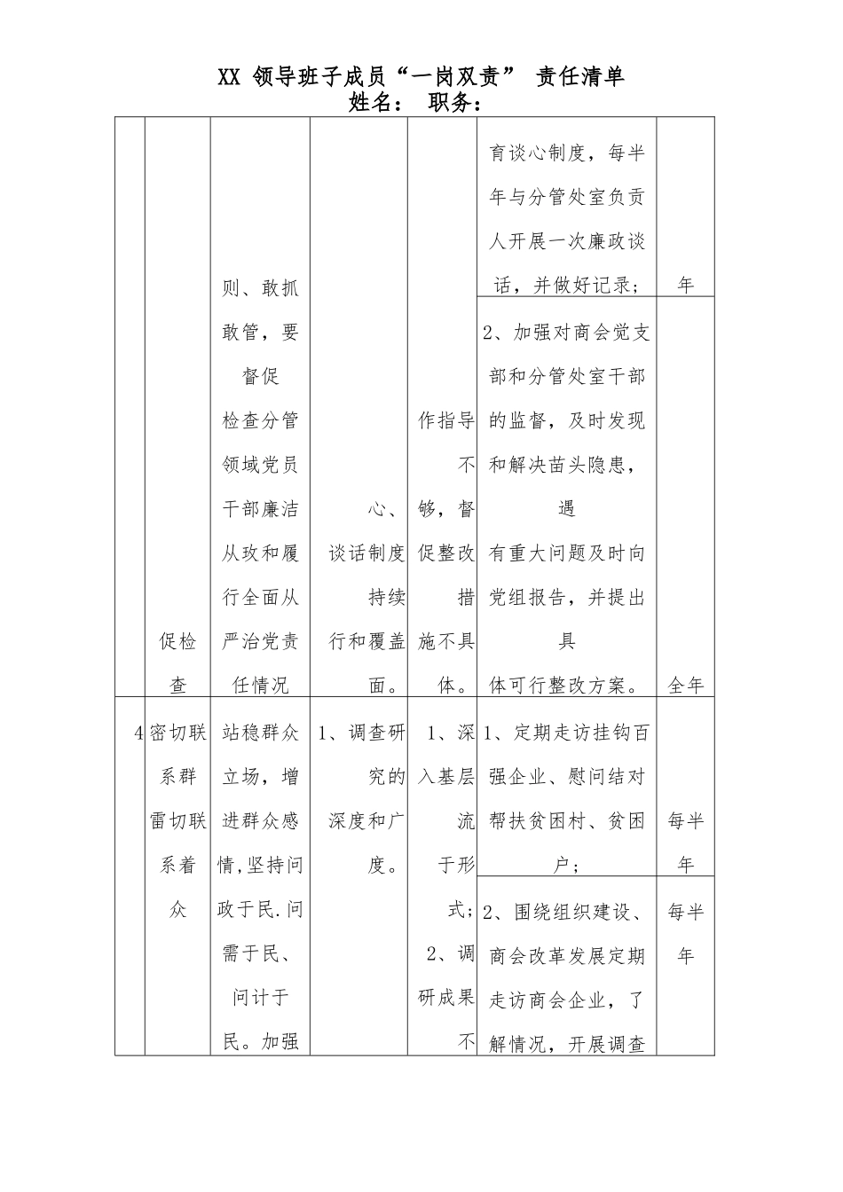 XX 领导班子成员“一岗双责” 责任清单.docx_第2页