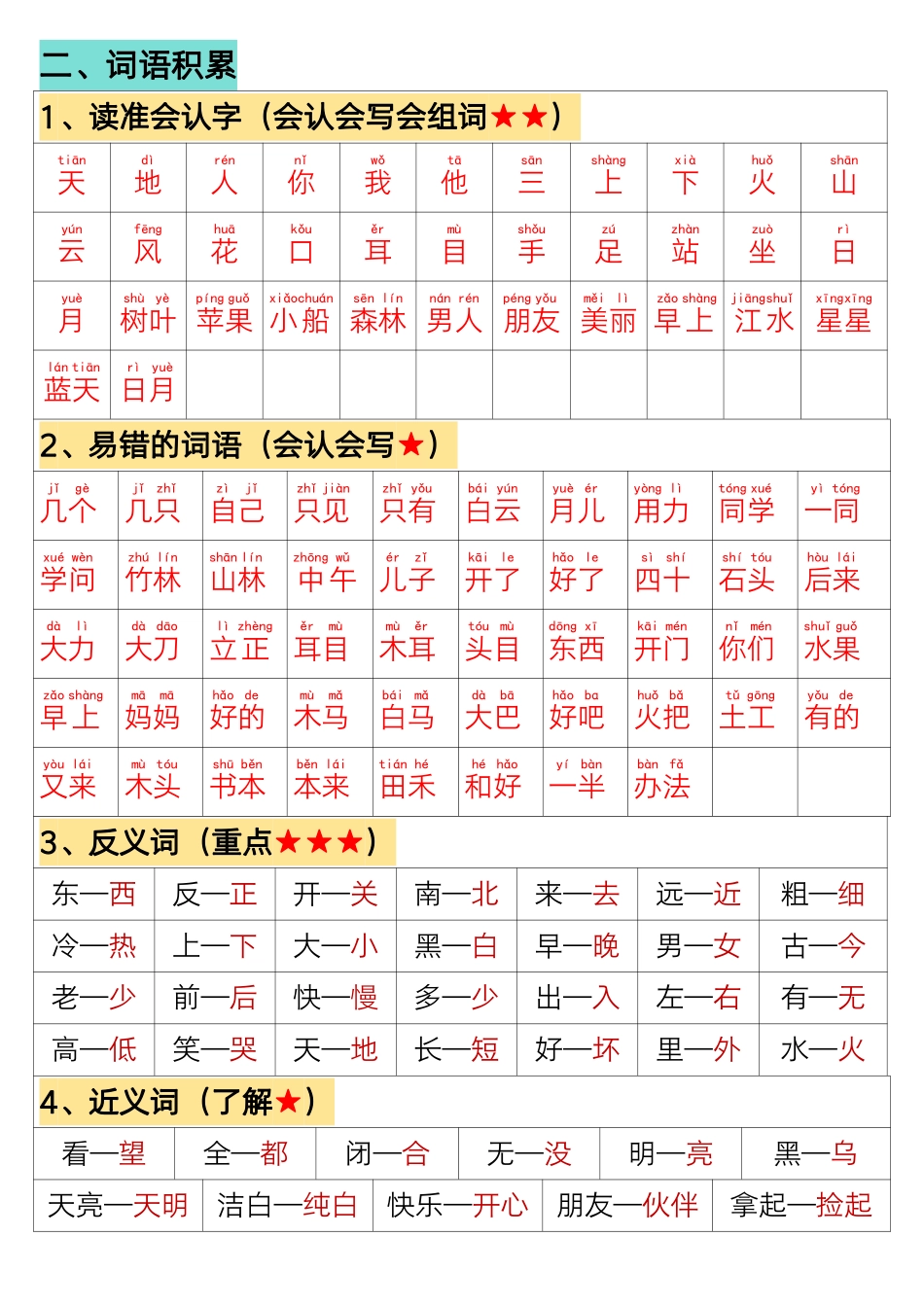 一年级语文上册期末高频考点知识总结.pdf_第2页