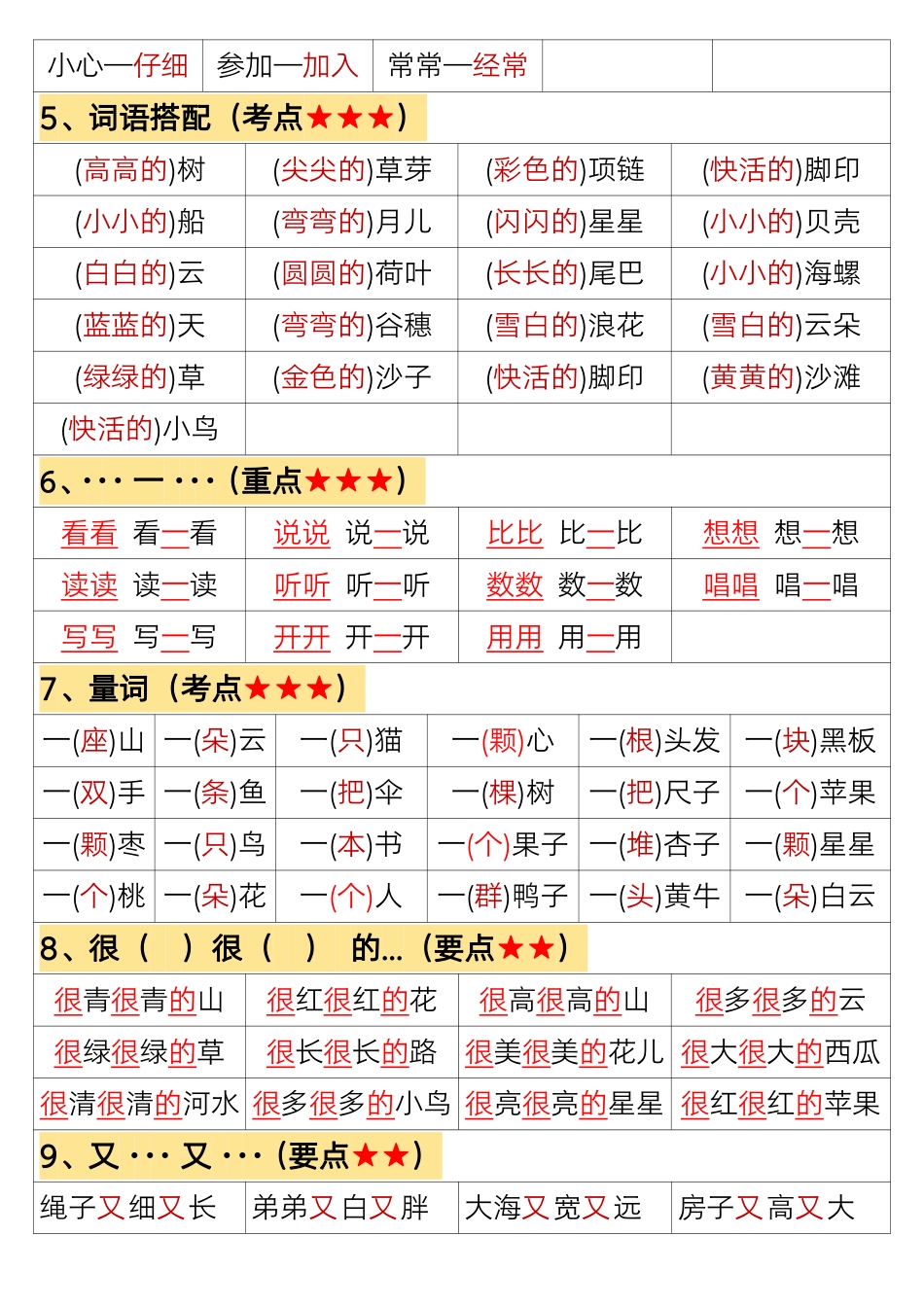 一年级语文上册期末高频考点知识总结.pdf_第3页