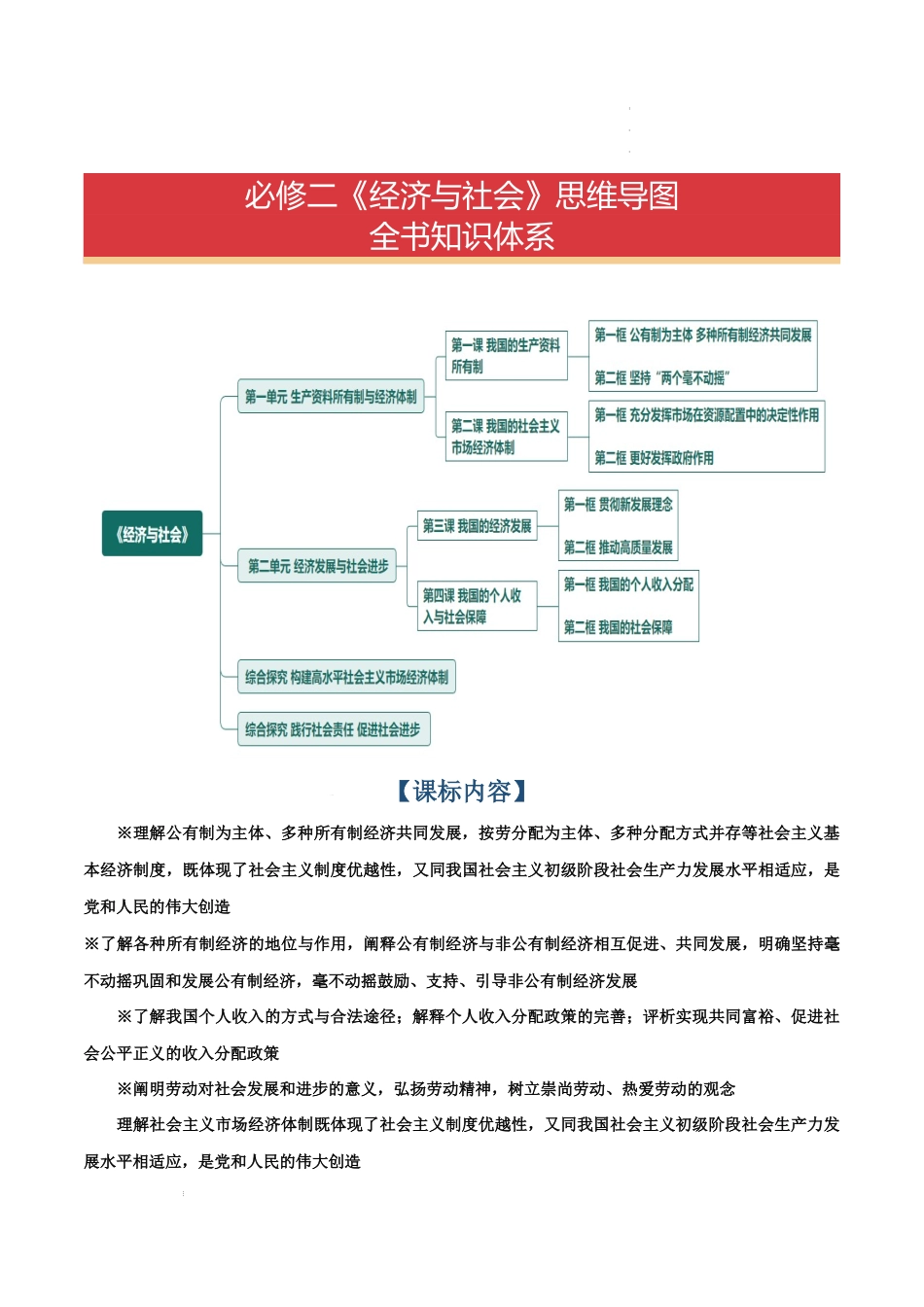 必修二《经济与社会》【思维导图】-2025年高考政治一轮复习知识清单（新高考专用）.docx_第1页