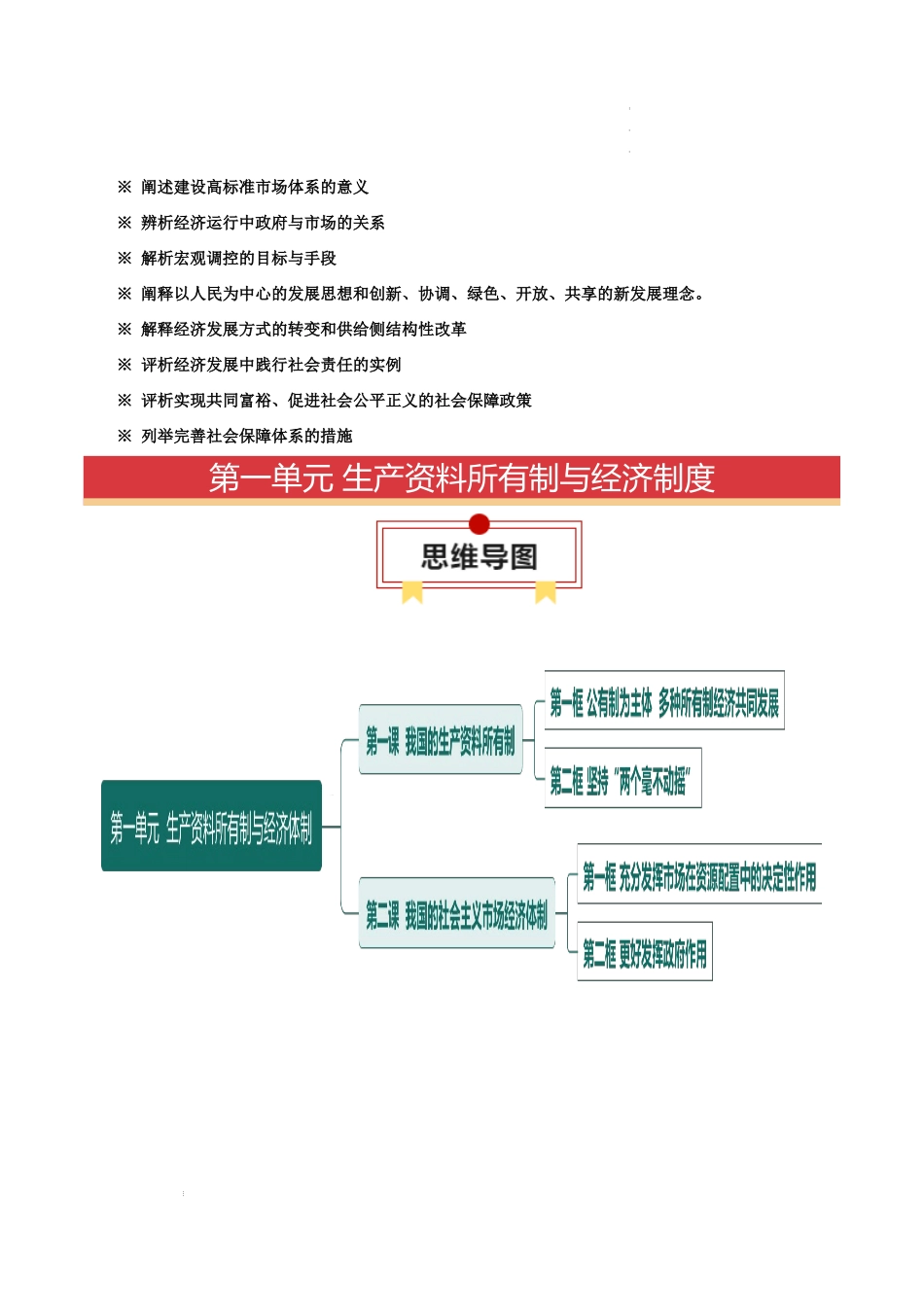 必修二《经济与社会》【思维导图】-2025年高考政治一轮复习知识清单（新高考专用）.docx_第2页