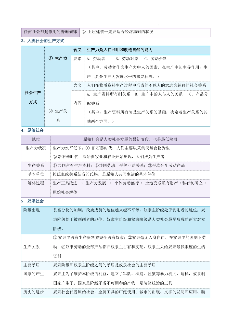 必修一《中国特色社会主义》【核心考点】-2025年高考政治一轮复习知识清单（新高考专用）.docx_第2页