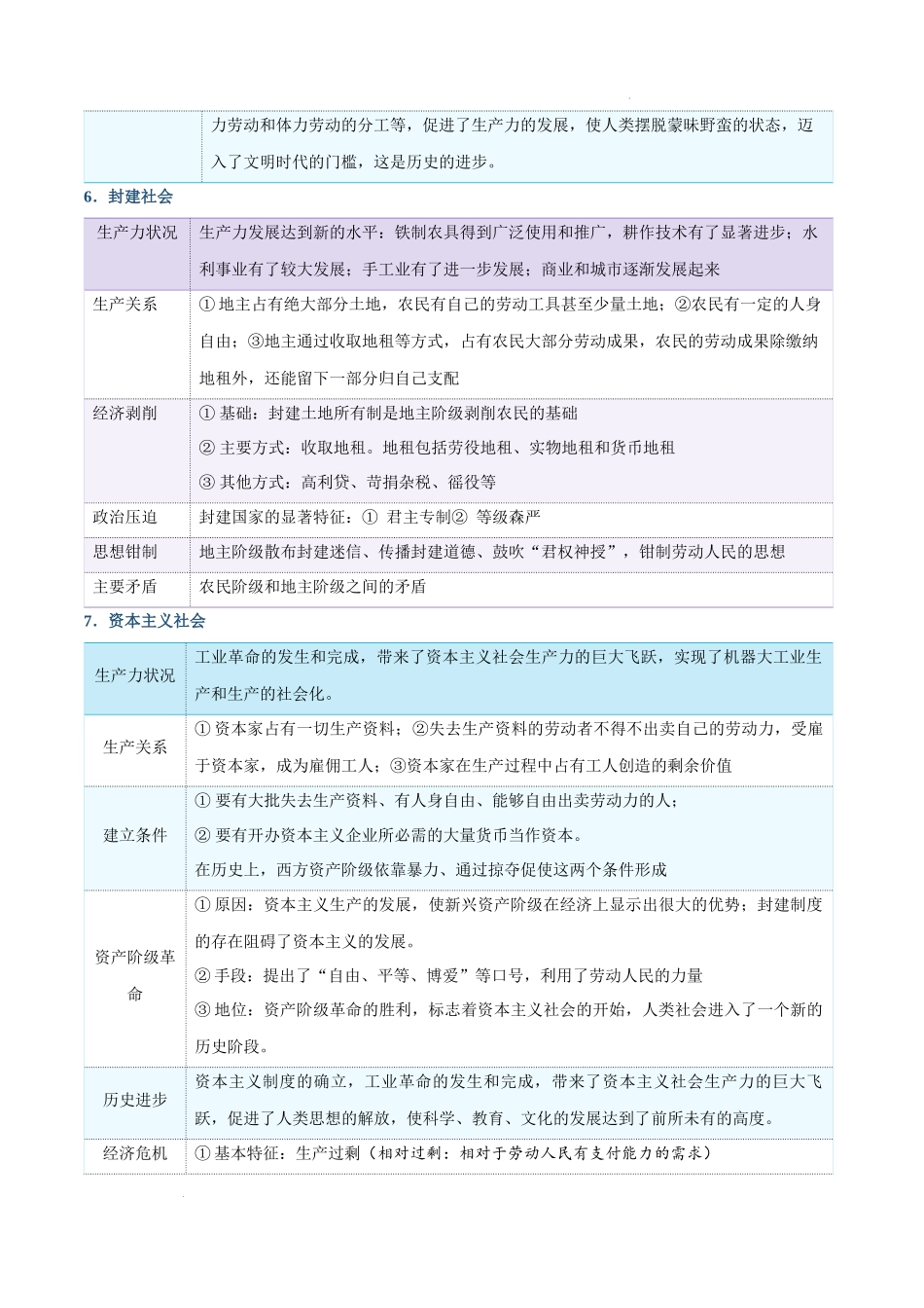 必修一《中国特色社会主义》【核心考点】-2025年高考政治一轮复习知识清单（新高考专用）.docx_第3页