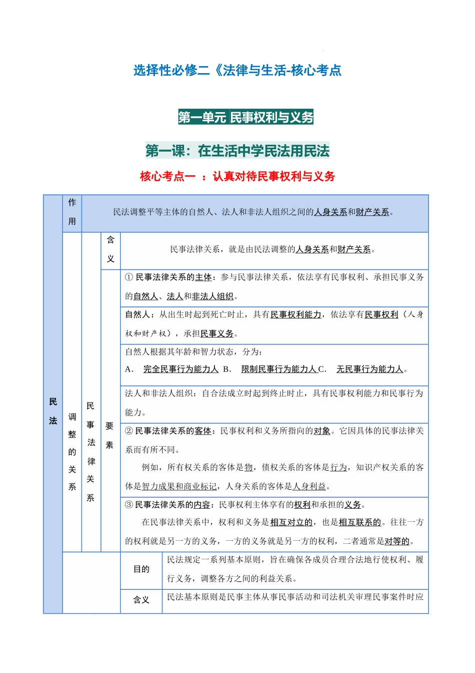 选择性必修二《法律与生活》【核心考点】-2025年高考政治一轮复习知识清单 （新高考专用）.docx_第2页