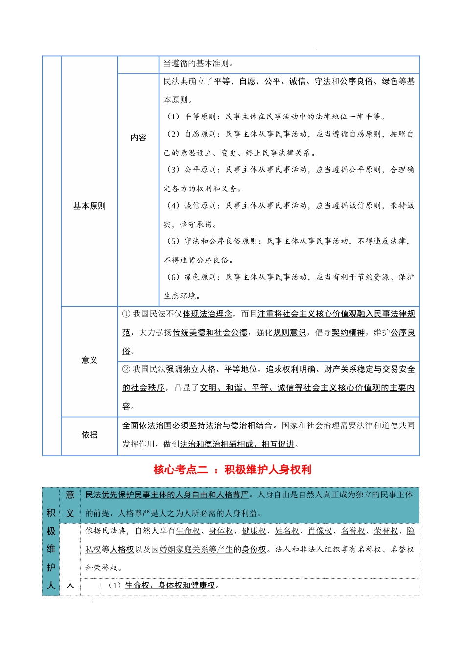 选择性必修二《法律与生活》【核心考点】-2025年高考政治一轮复习知识清单 （新高考专用）.docx_第3页