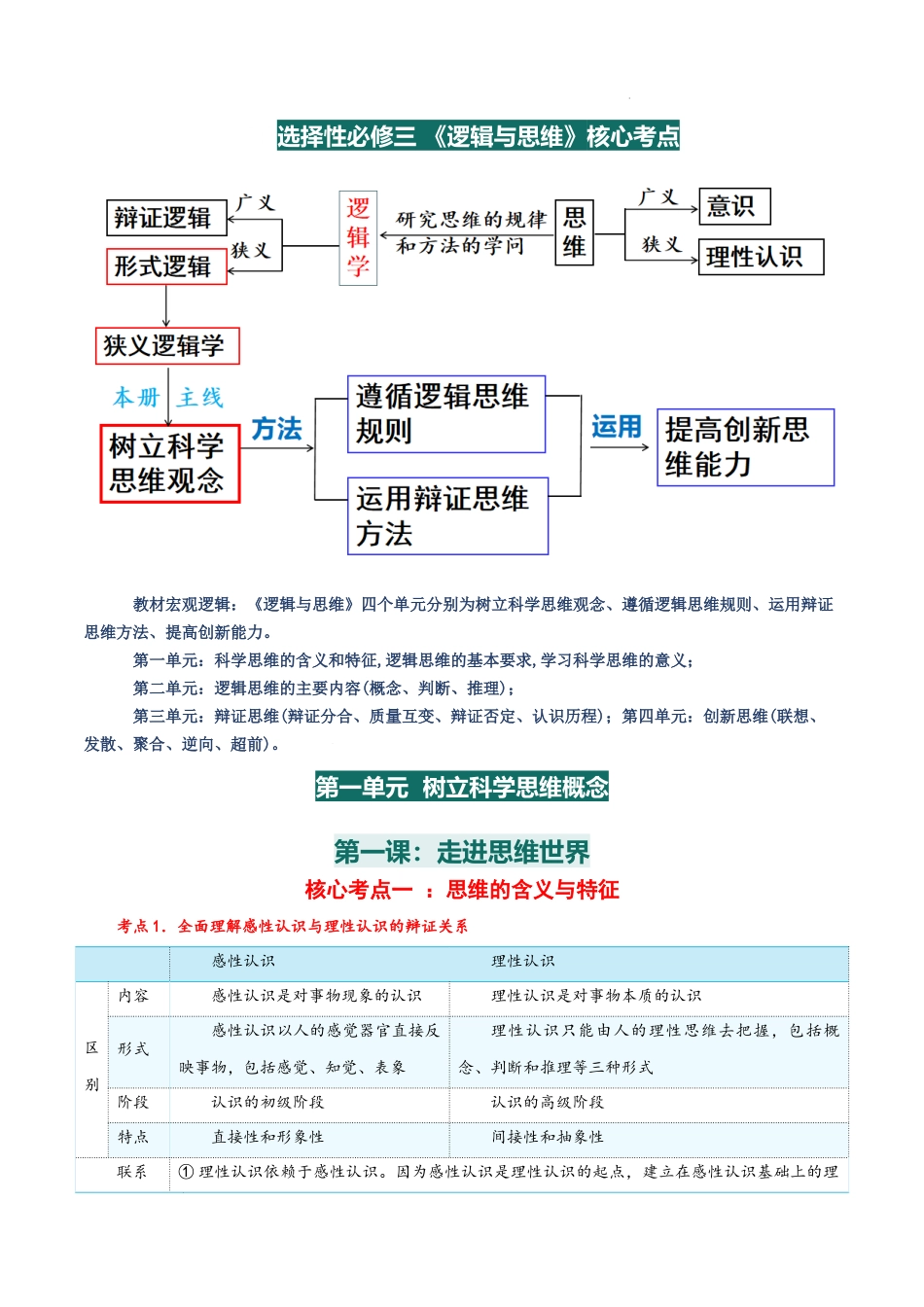 选择性必修三 《逻辑与思维》【核心考点】-2025年高考政治一轮复习知识清单.docx_第2页