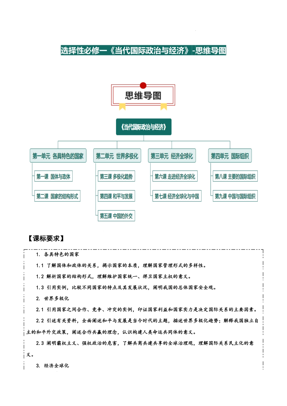 选择性必修一《当代国际政治与经济》【思维导图】-2025年高考政治一轮复习知识清单.docx_第1页