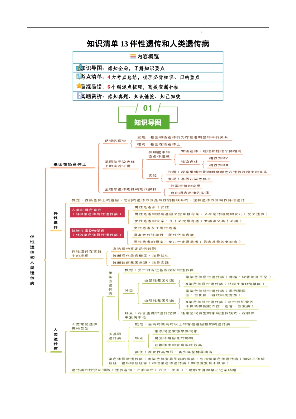 知识清单13 伴性遗传和人类遗传病-2025年高考生物一轮复习知识清单.docx_第1页