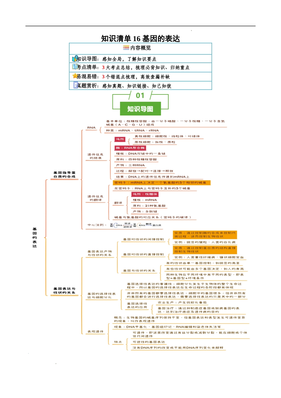 知识清单16 基因的表达-2025年高考生物一轮复习知识清单.docx_第1页