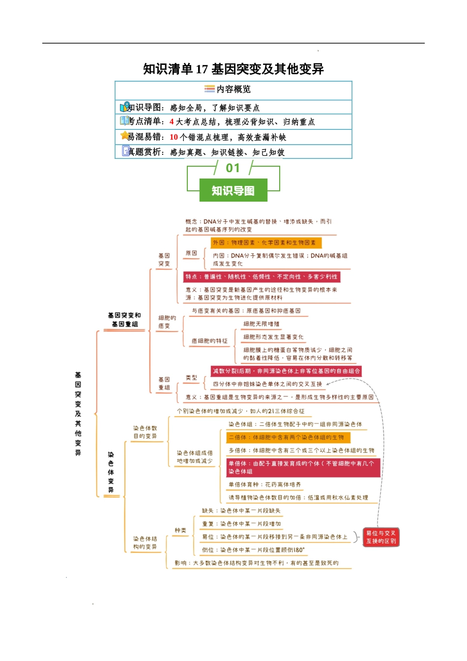 知识清单17 基因突变及其他变异-2025年高考生物一轮复习知识清单.docx_第1页