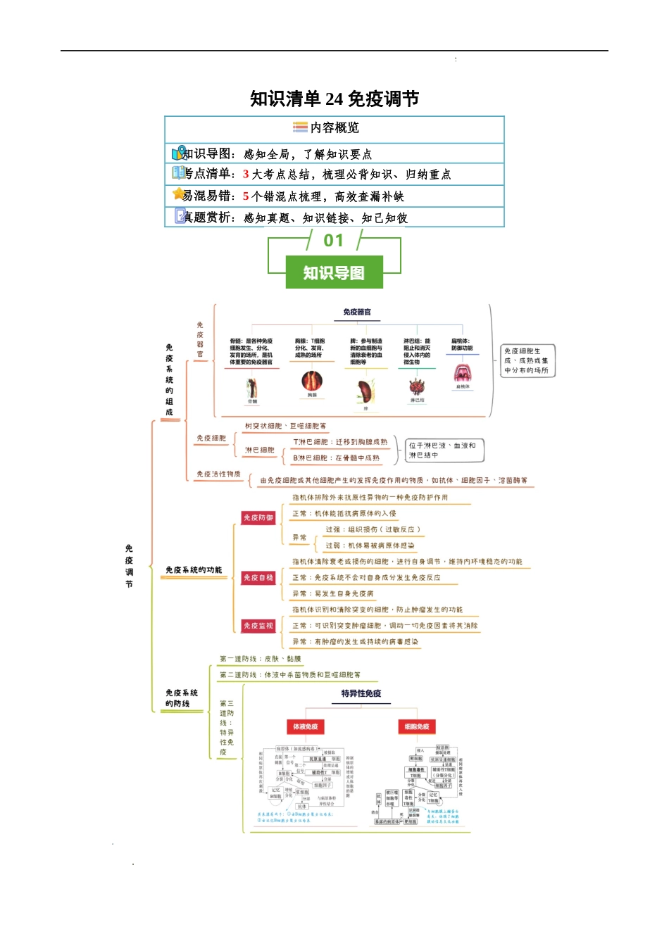 知识清单24 免疫调节-2025年高考生物一轮复习知识清单.docx_第1页