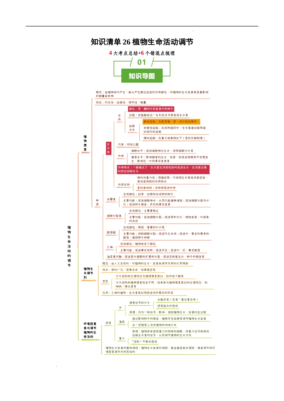 知识清单26 植物生命活动调节-2025年高考生物一轮复习知识清单.docx_第1页