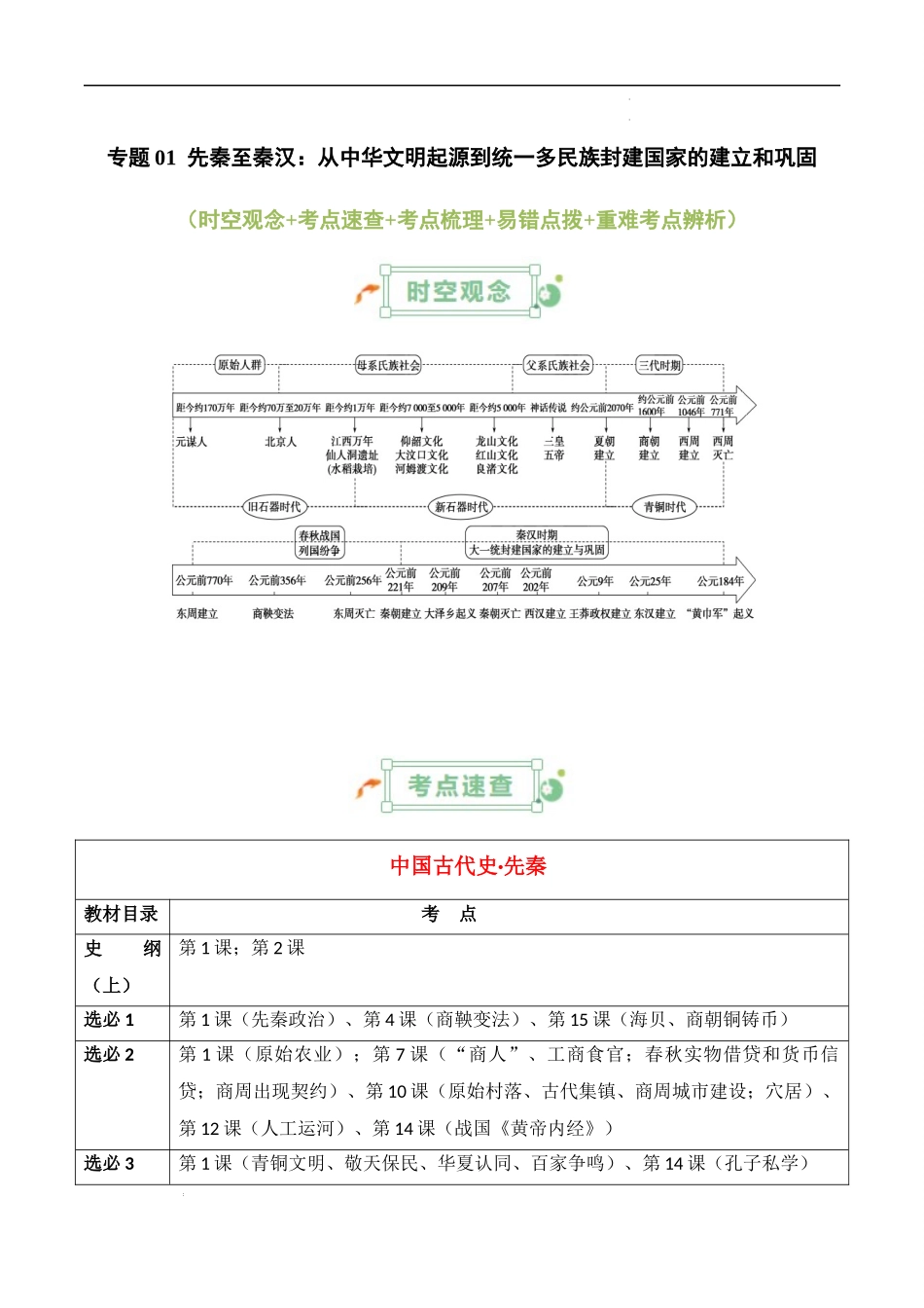 专题01  先秦至秦汉：从中华文明起源到统一多民族封建国家的建立和巩固 -2025年高考历史一轮复习知识清单.docx_第1页