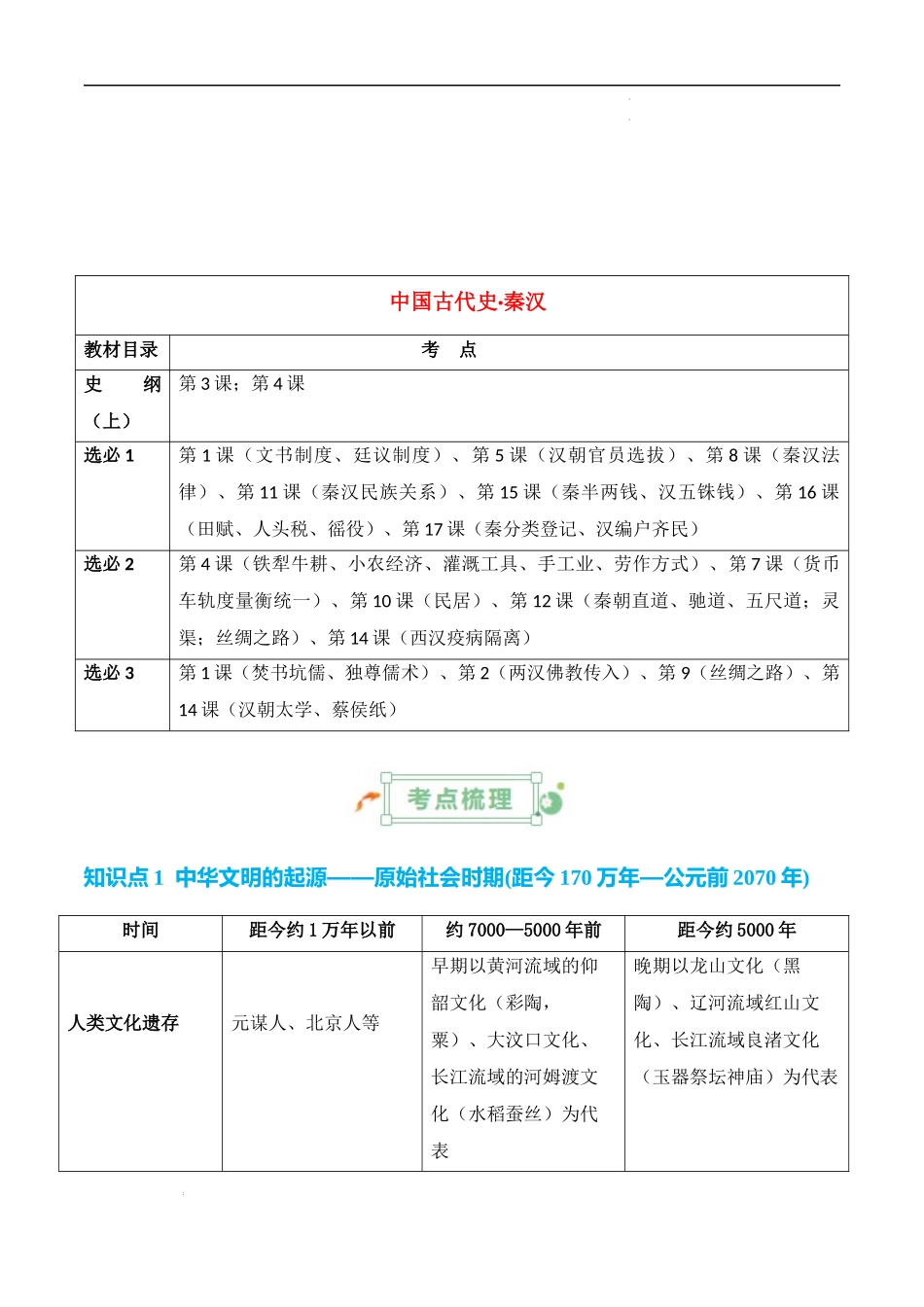 专题01  先秦至秦汉：从中华文明起源到统一多民族封建国家的建立和巩固 -2025年高考历史一轮复习知识清单.docx_第2页