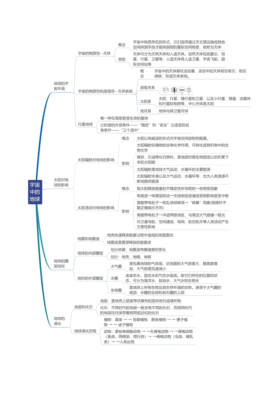 专题02 宇宙中的地球-2025年高考地理一轮复习知识清单.docx_第2页