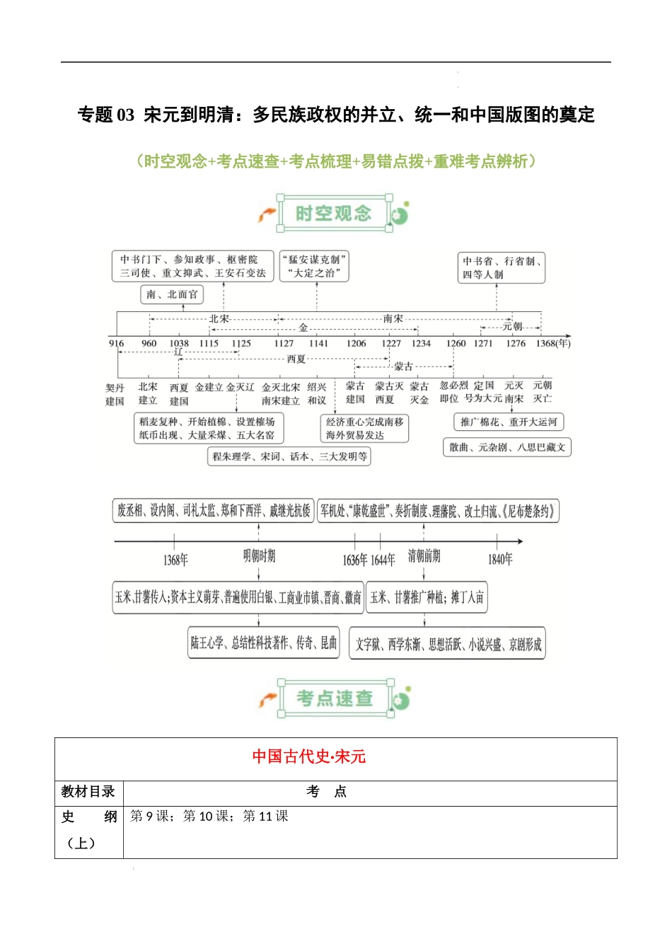 专题03  宋元到明清：多民族政权的并立、统一和中国版图的奠定 -2025年高考历史一轮复习知识清单.docx_第1页