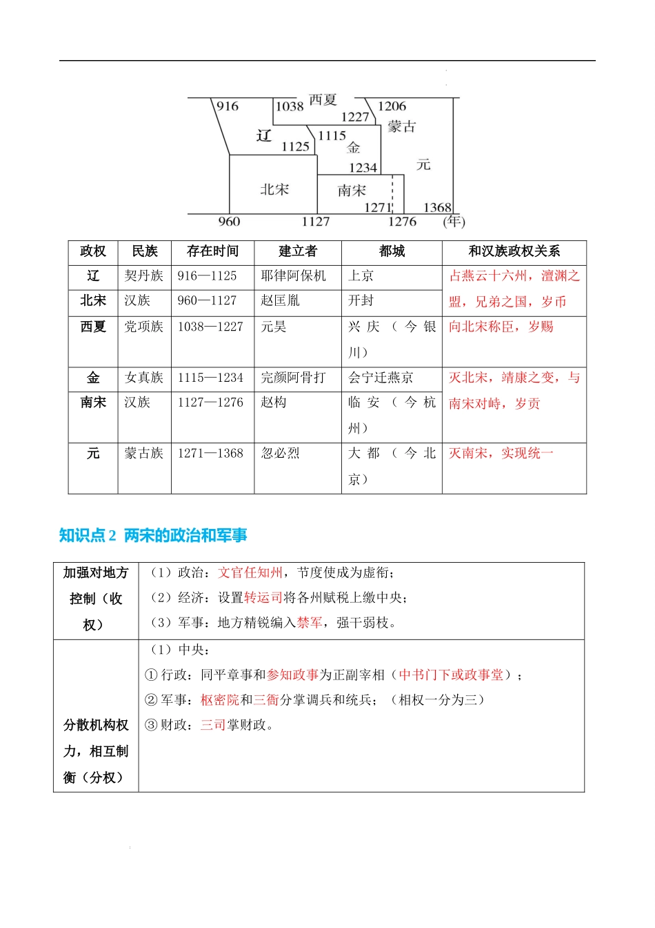 专题03  宋元到明清：多民族政权的并立、统一和中国版图的奠定 -2025年高考历史一轮复习知识清单.docx_第3页