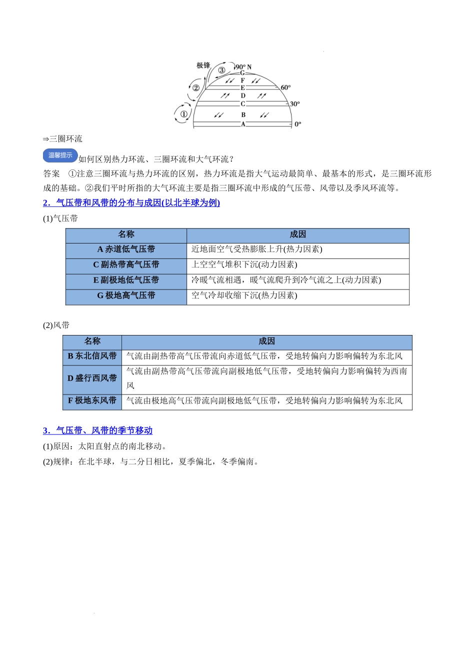 专题05 气压带风带与气候-2025年高考地理一轮复习知识清单.docx_第3页