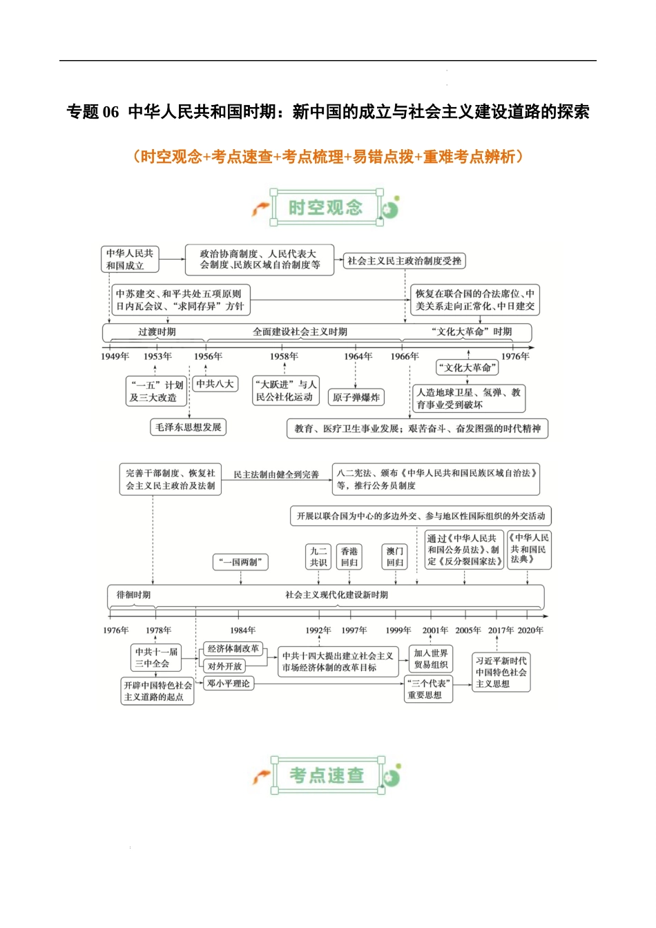 专题06  中华人民共和国时期：新中国的成立与社会主义建设道路的探索 -2025年高考历史一轮复习知识清单.docx_第1页