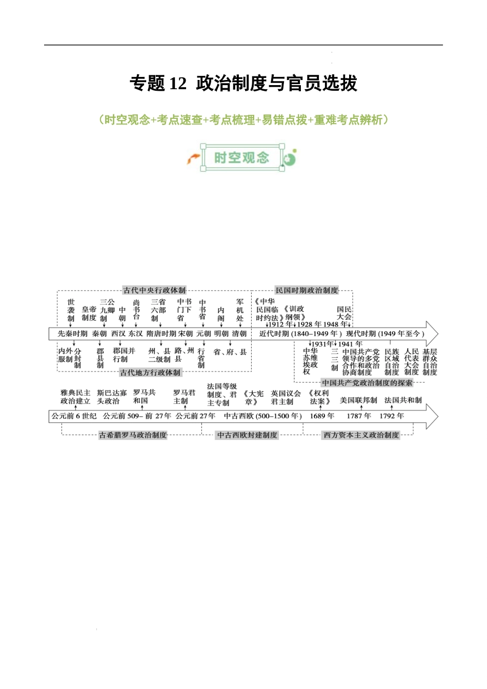 专题12  政治制度与官员选拔 -2025年高考历史一轮复习知识清单.docx_第1页