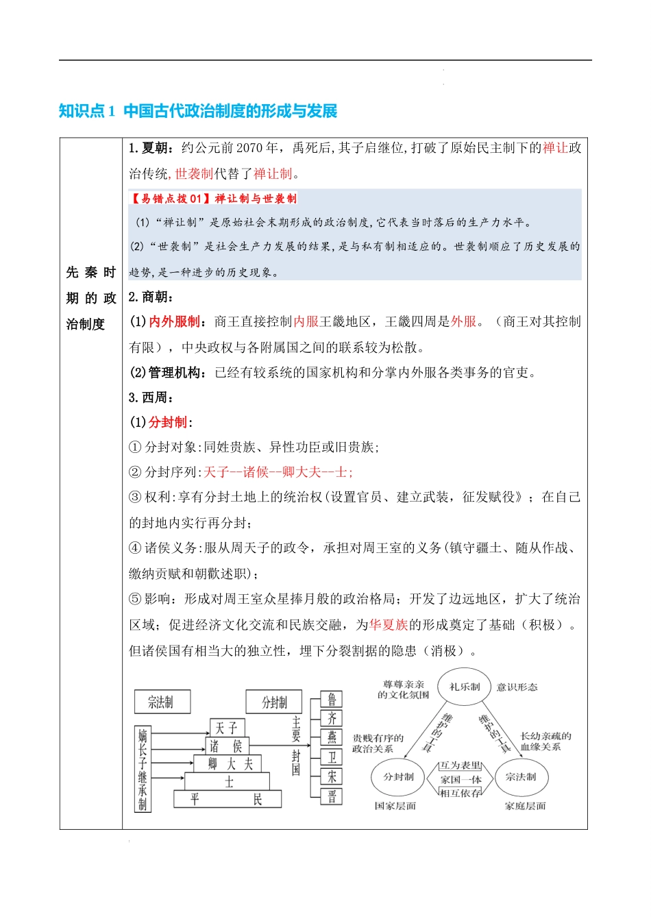 专题12  政治制度与官员选拔 -2025年高考历史一轮复习知识清单.docx_第3页