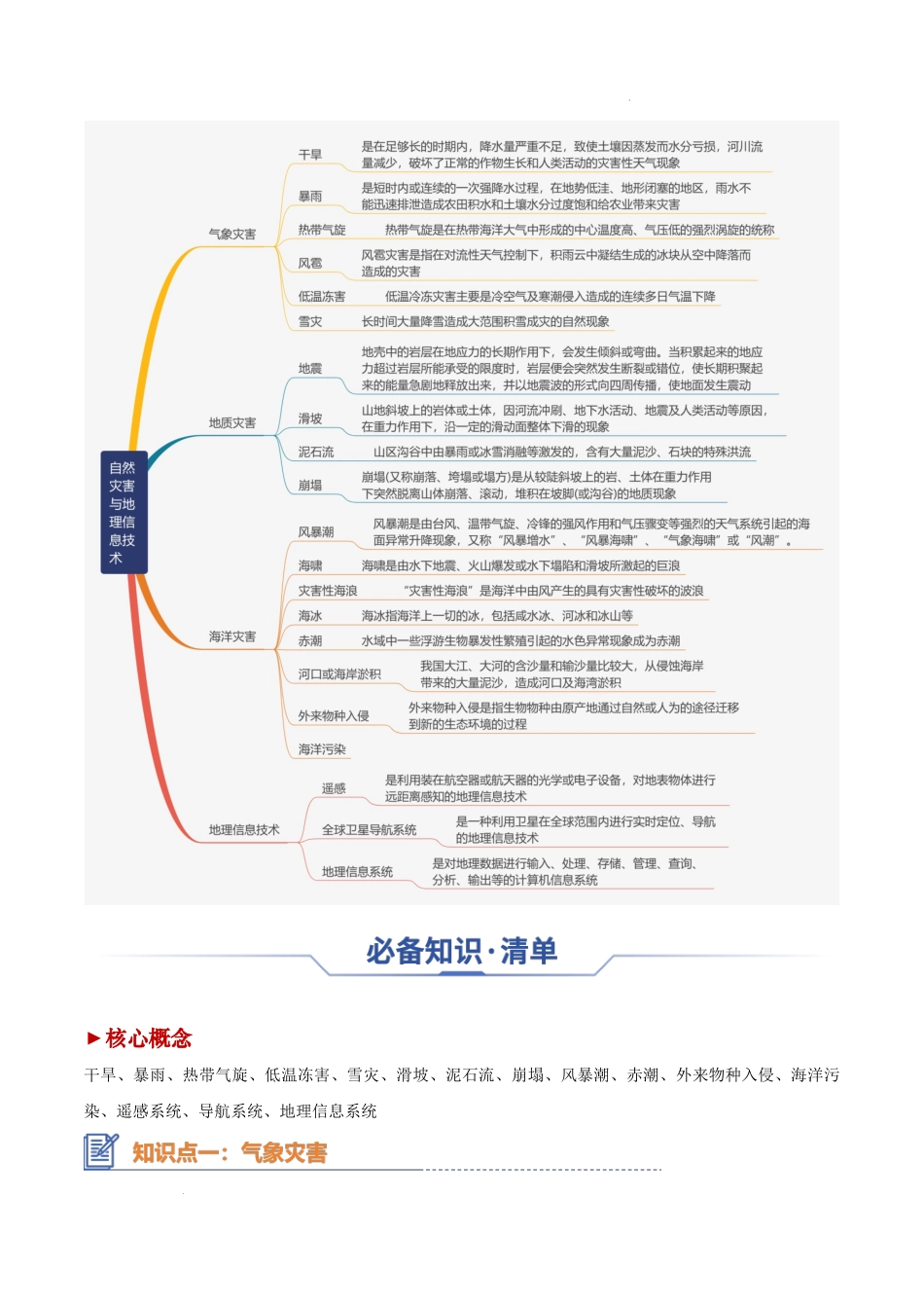 专题12 自然灾害与地理信息技术-2025年高考地理一轮复习知识清单.docx_第2页