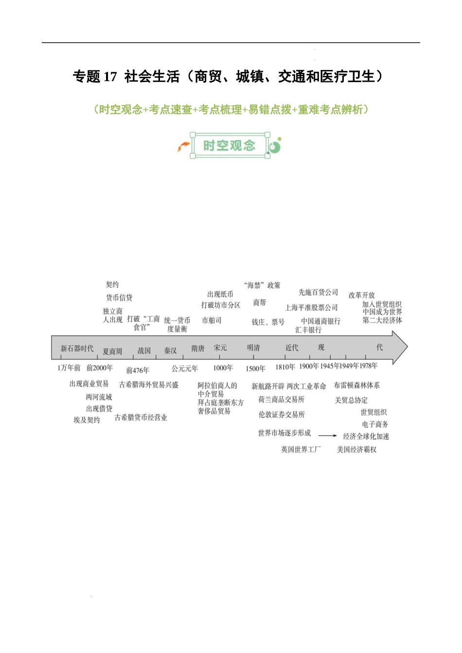 专题17  社会生活（商贸、城镇、交通和医疗卫生） -2025年高考历史一轮复习知识清单.docx_第1页