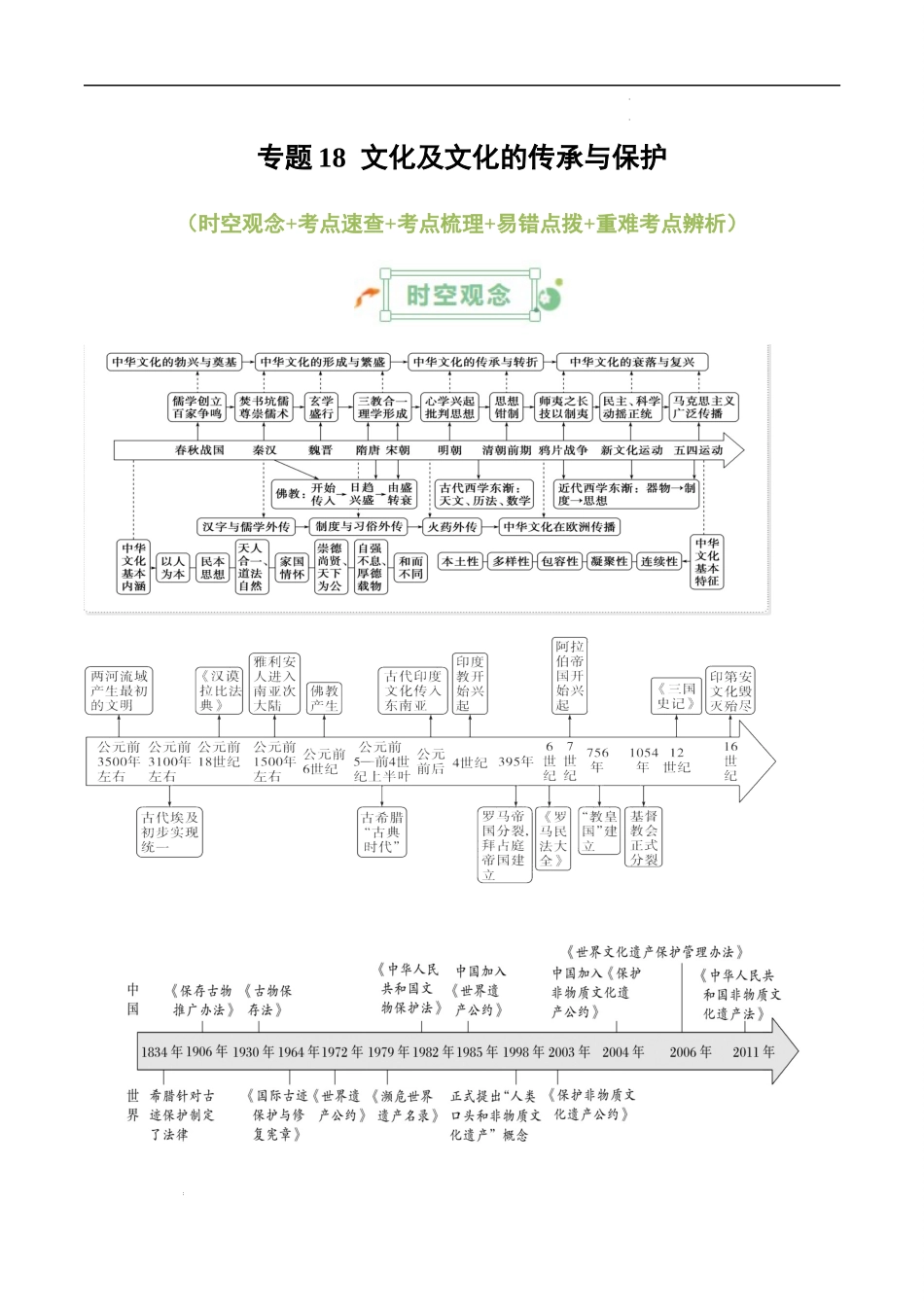 专题18  文化及文化的传承与保护 -2025年高考历史一轮复习知识清单.docx_第1页