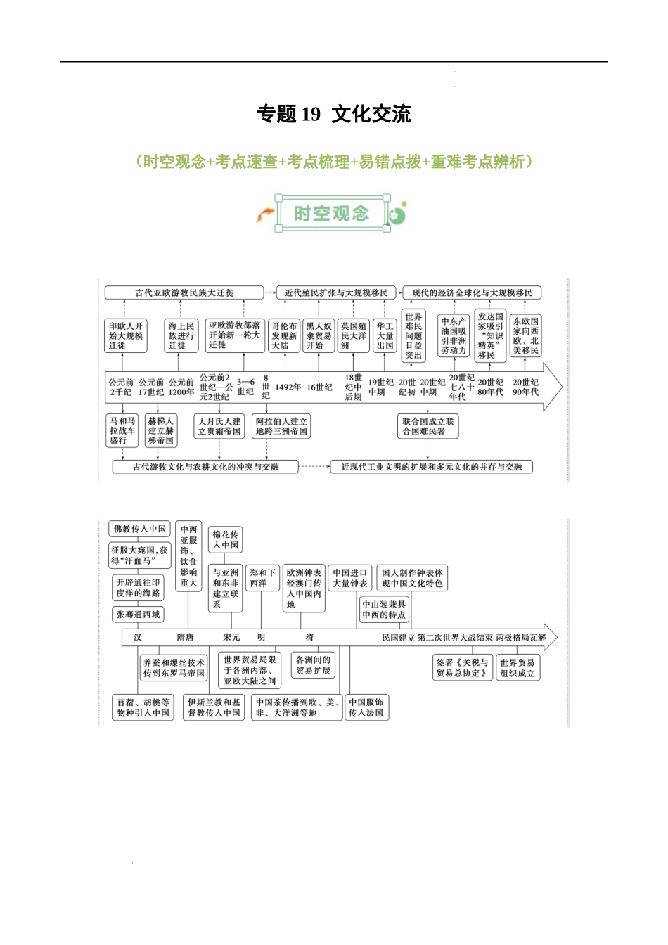 专题19  文化交流 -2025年高考历史一轮复习知识清单.docx_第1页