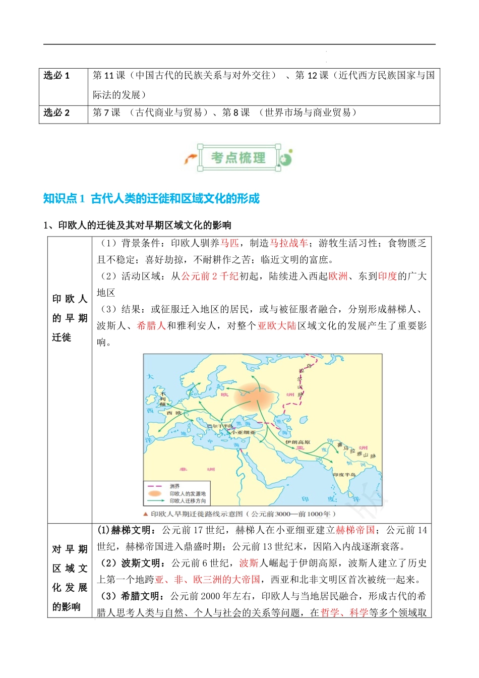 专题19  文化交流 -2025年高考历史一轮复习知识清单.docx_第3页