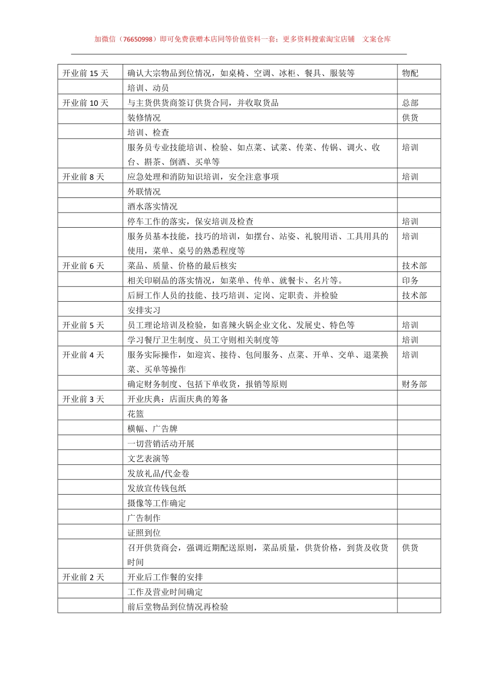 021.火锅店开业计划及实施流程.pdf_第3页