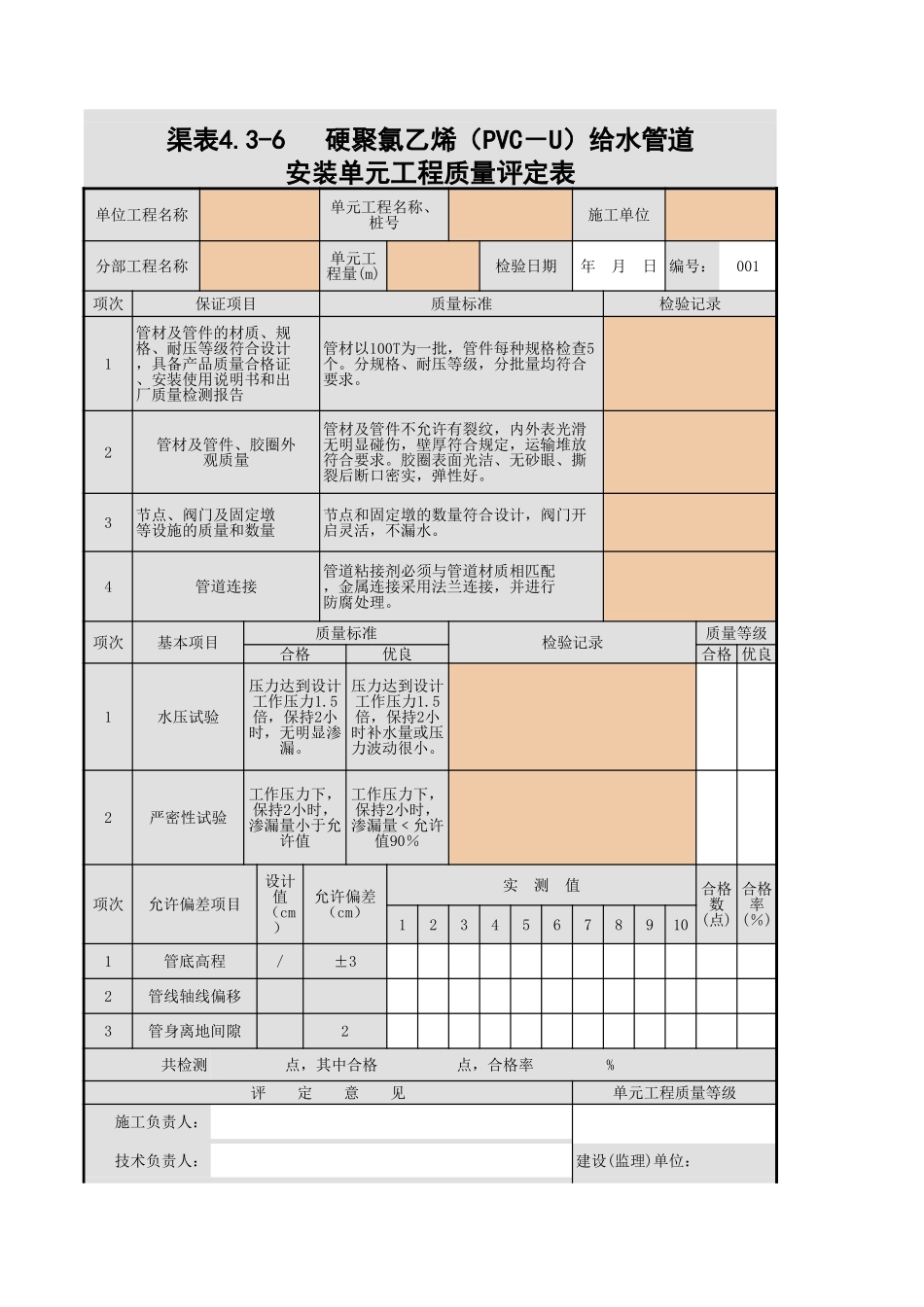 4.3-6 硬聚氯乙烯（PVC－U）给水管道安装单元工程质量评定表.xls_第1页