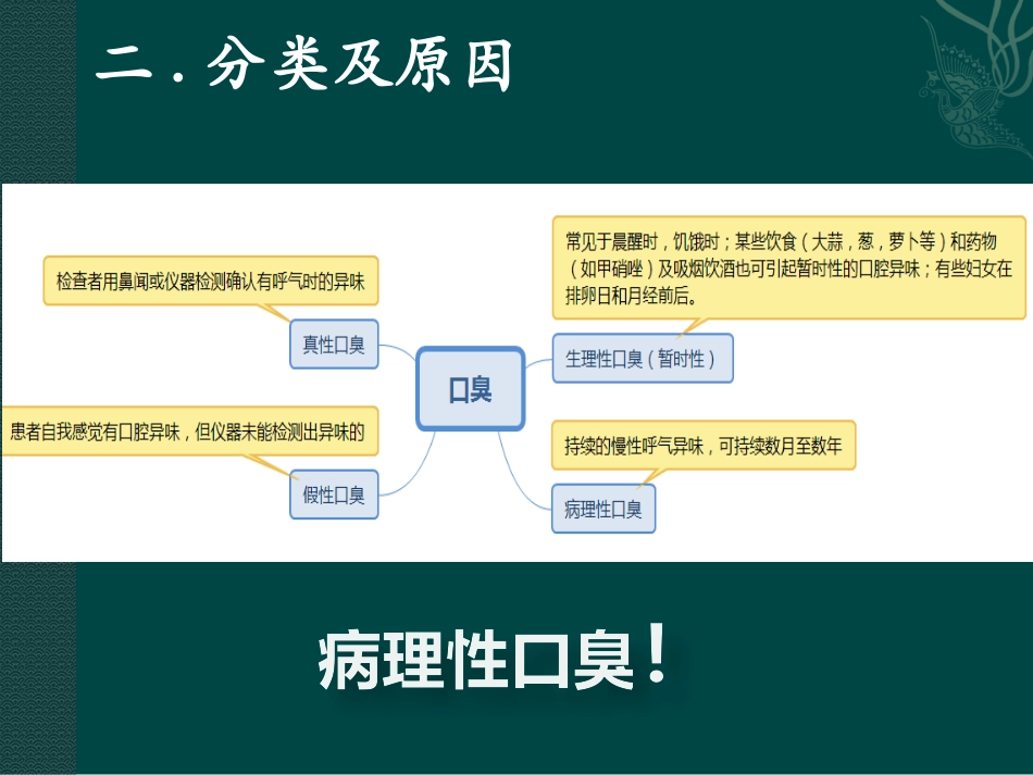 054.口腔异味的原因，标准，治疗.pptx_第3页