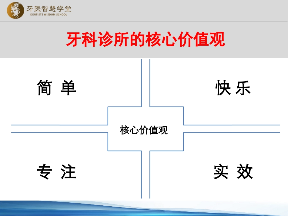 088.牙医智慧课堂-前台服务课件.ppt_第2页