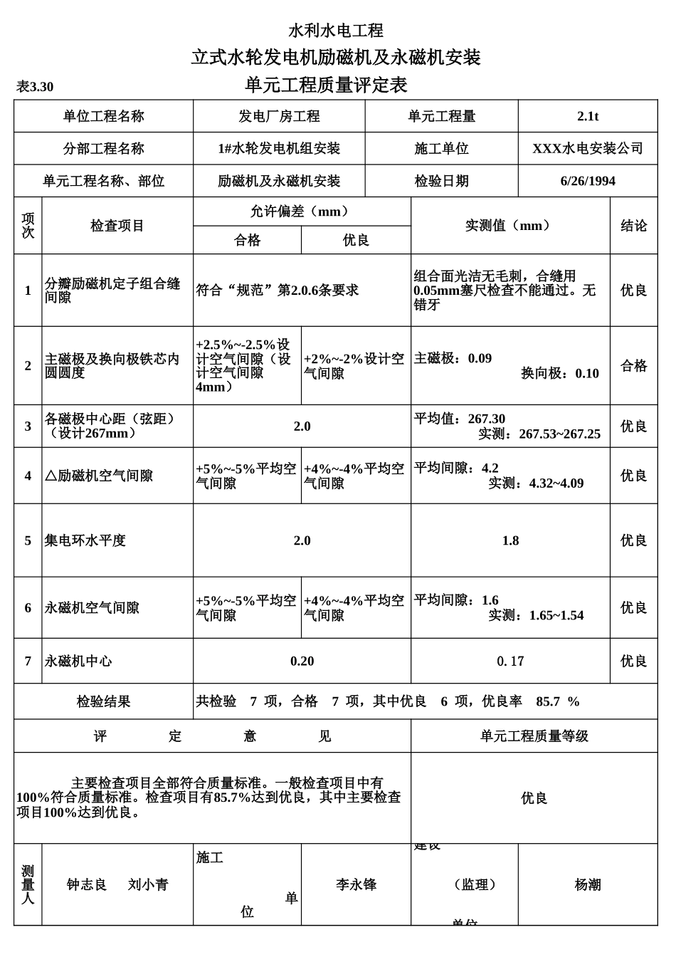 表3.30 立式水轮发电机励磁机及永磁机安装单元工程质量评定表（例表）.xls_第1页